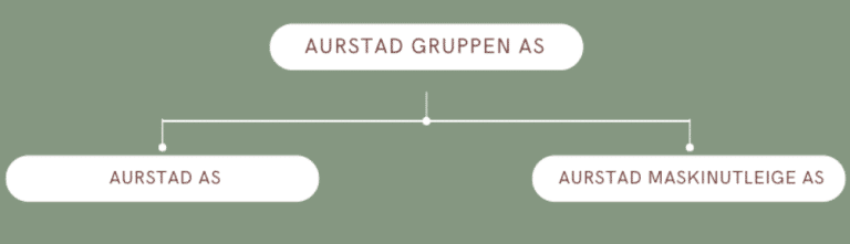 Vi endrar namn 2