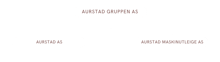 Om Aurstad 9